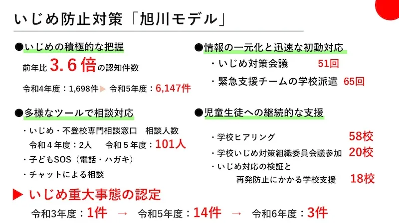 01.いじめ防止･教育･子育て支援