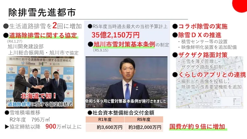 03.除排雪先進都市