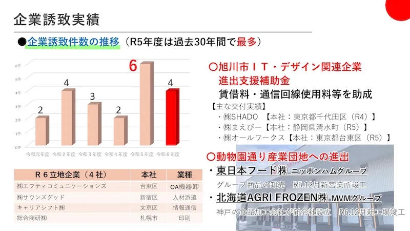 06.経済・まちづくり
