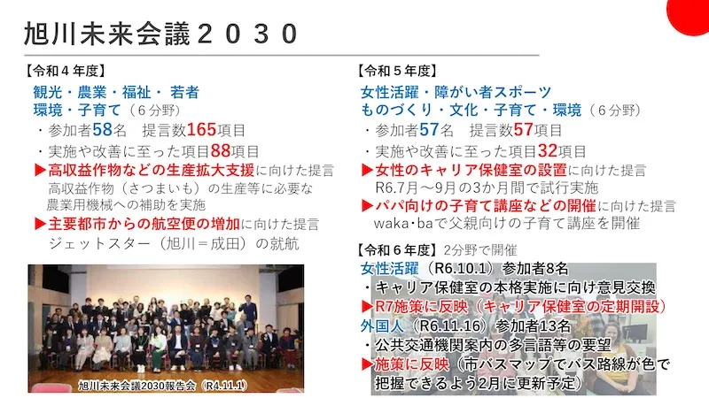 09.女性・若者・市民参加