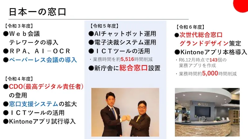 10.ＤＸ・市役所改革
