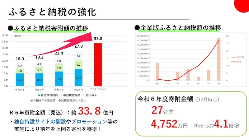 10.ＤＸ・市役所改革