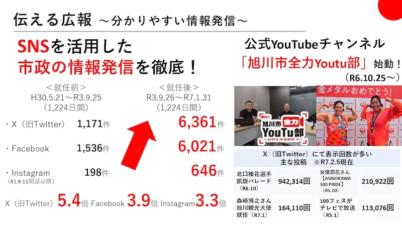 10.ＤＸ・市役所改革