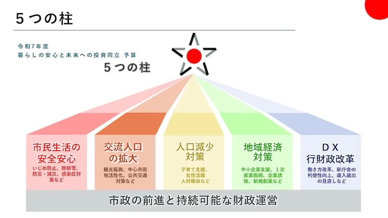 2025年度の主な取り組み