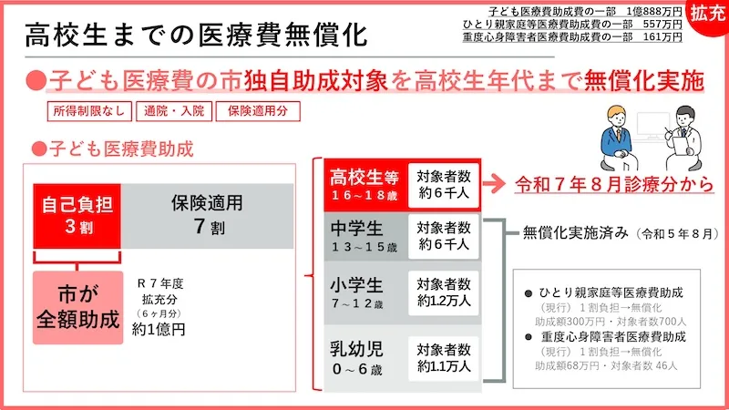 01.いじめ防止･教育･子育て支援