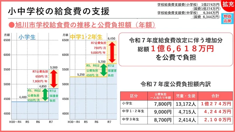 01.いじめ防止･教育･子育て支援
