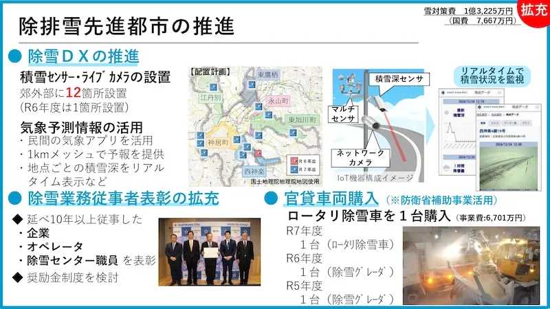 03.除排雪先進都市