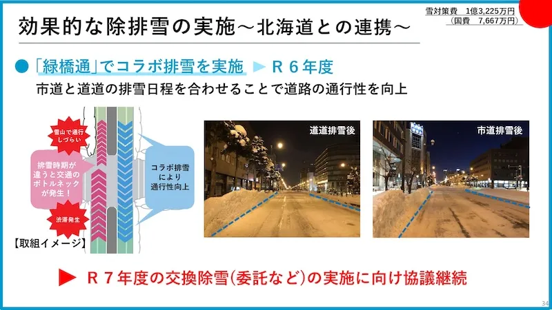 03.除排雪先進都市
