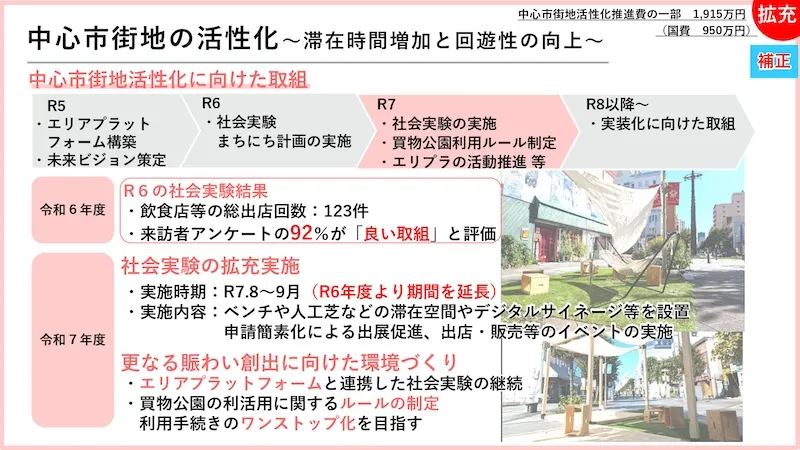 06.経済・まちづくり
