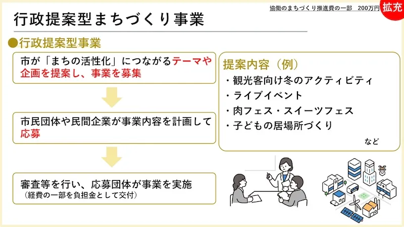 09.女性・若者・市民参加