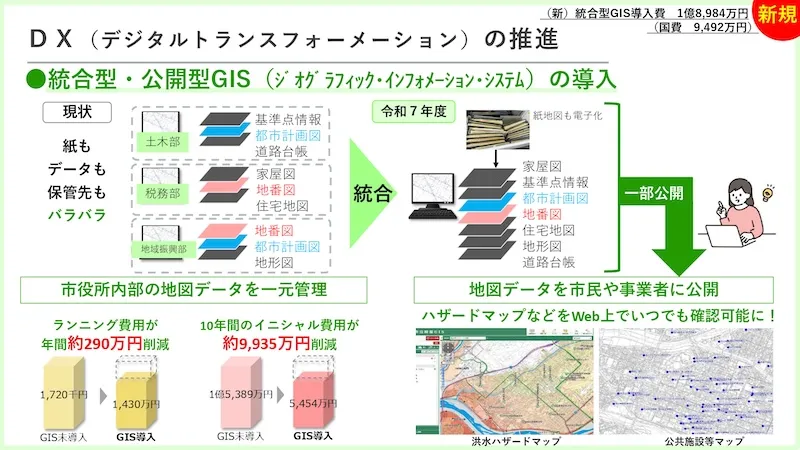 10.ＤＸ・市役所改革
