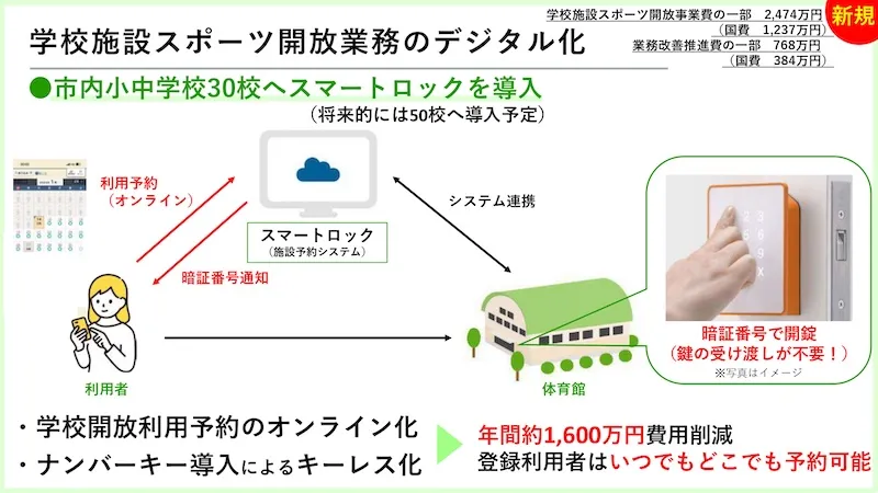 10.ＤＸ・市役所改革