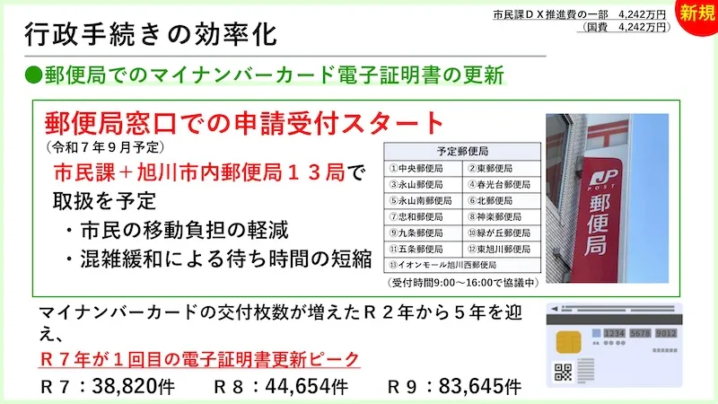 10.ＤＸ・市役所改革
