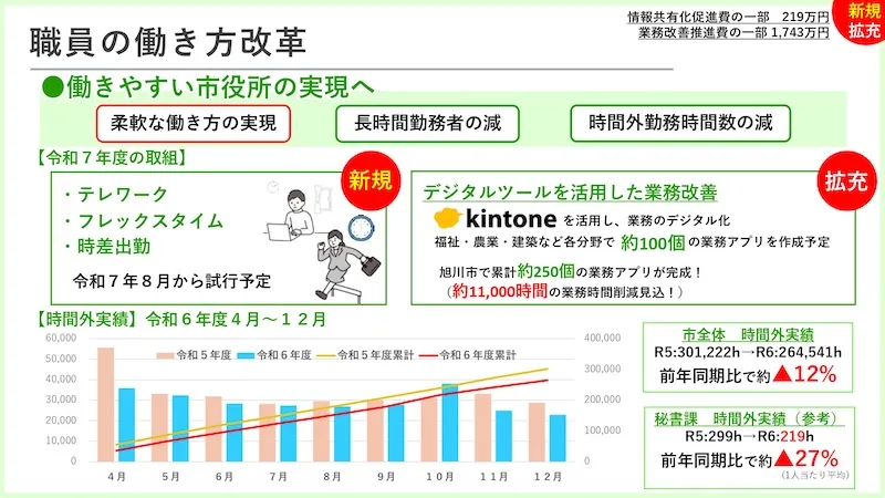 10.ＤＸ・市役所改革