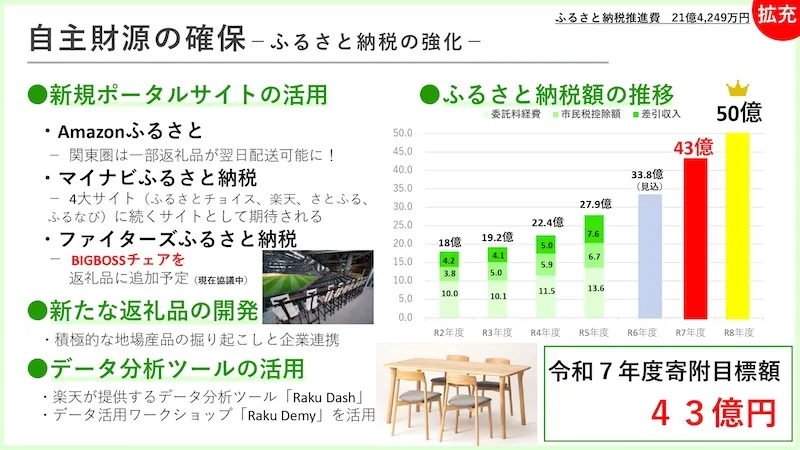 10.ＤＸ・市役所改革